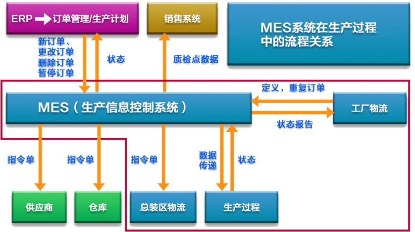 阿普奇MES系统框架.png