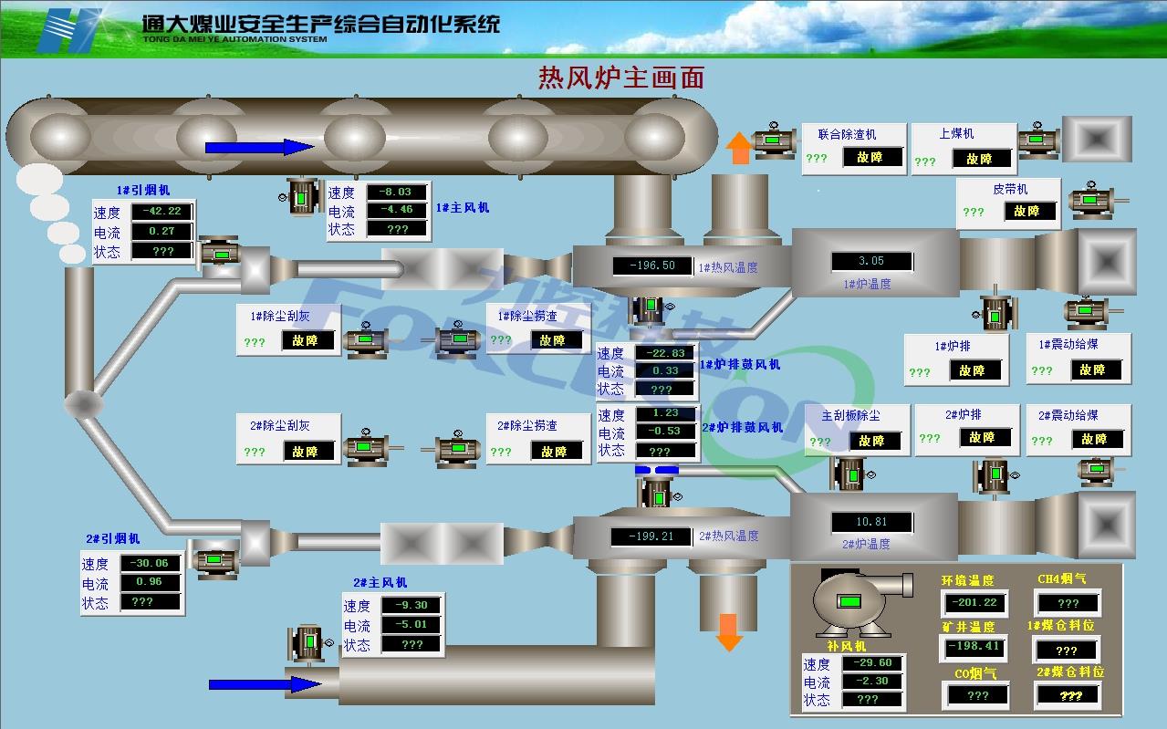 煤矿综合自动化系统解决方案